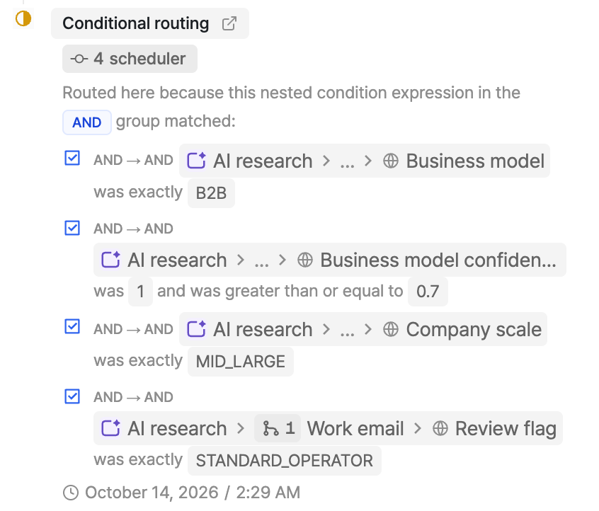 The form journey showing the AI research conditions that sent the respondent to the scheduler