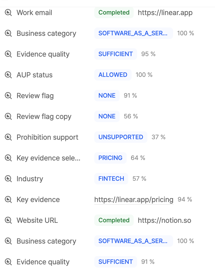 A response showing, for each researched field, its status and site, each dimension's outcome and confidence, and the key evidence page
